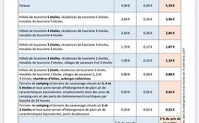 appartement cosy à 10 min du centre de Strasbourg